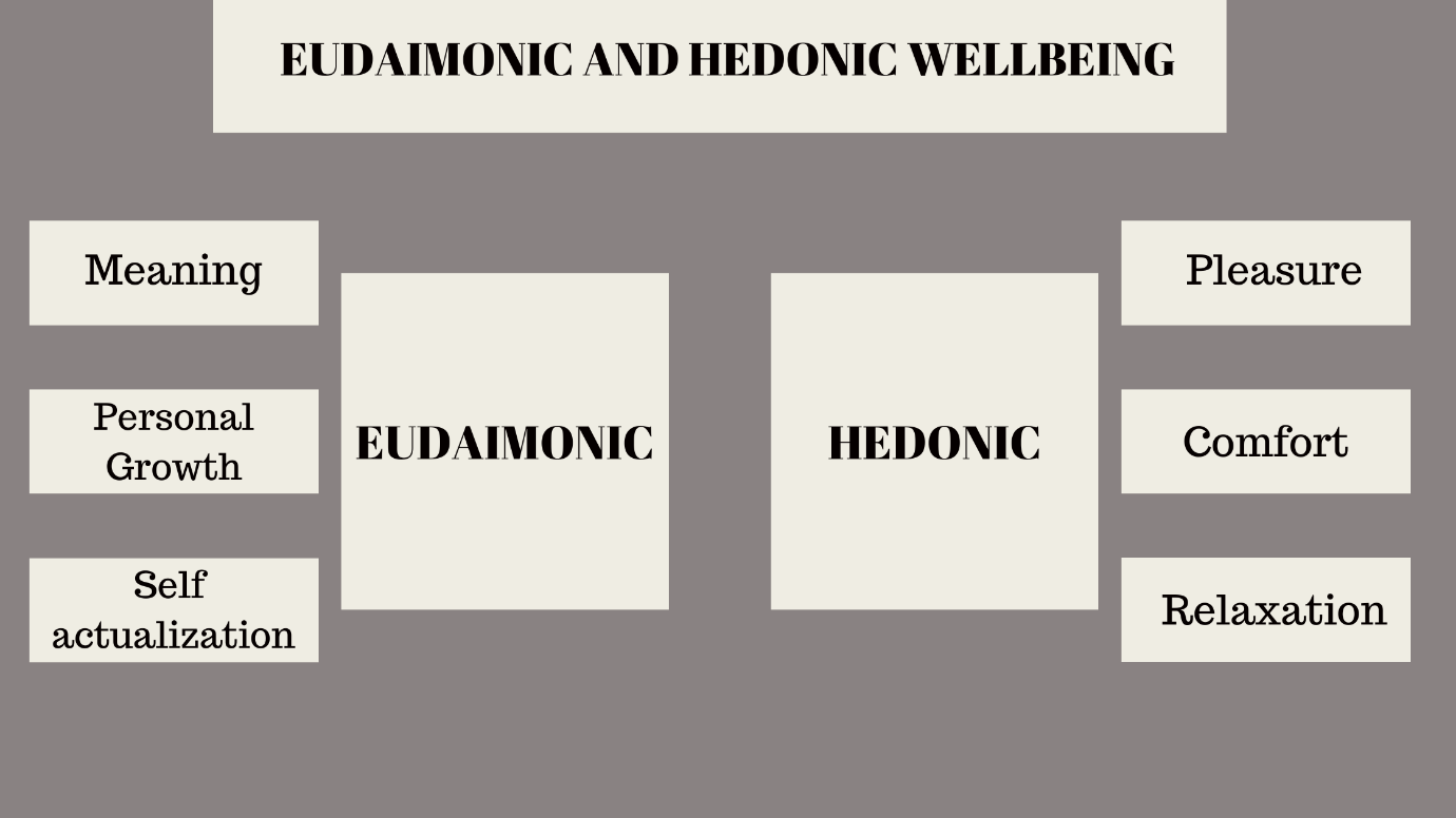 EUDAIMONIC AND HEDONIC WELLBEING Psychopedia Psychology Coaching