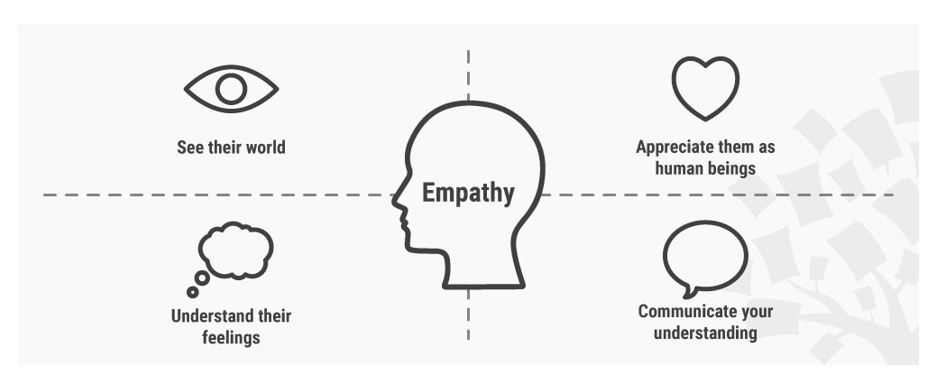 an-example-empathy-map-design-thinking-process-empathy-maps-design