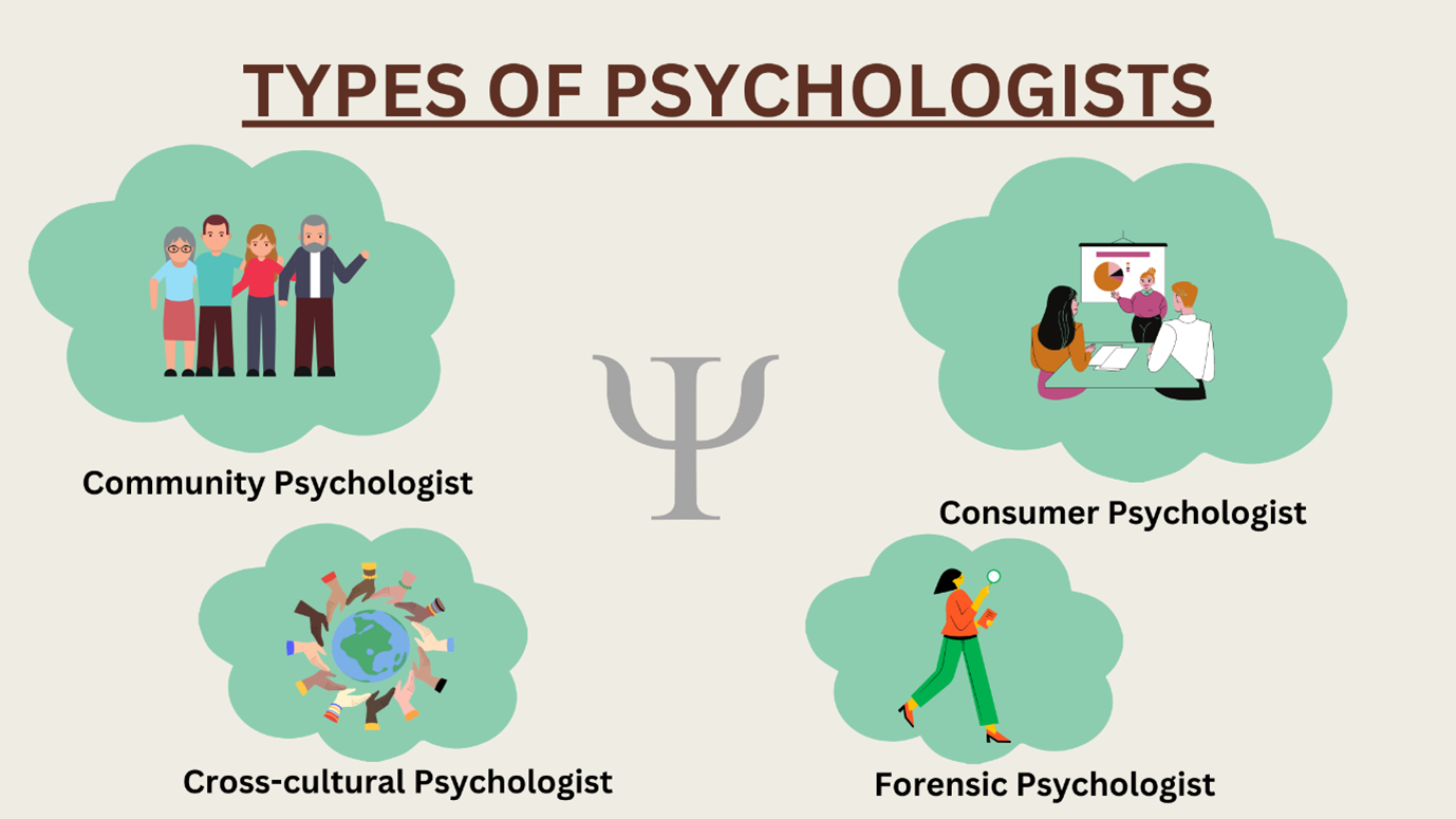 Online psychologists