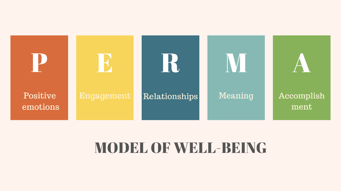 THE PERMA MODEL OF WELL-BEING - Psychopedia - Psychology Coaching And ...